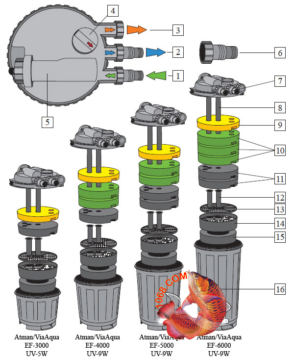 hệ thống lọc nước bể cá atman EF